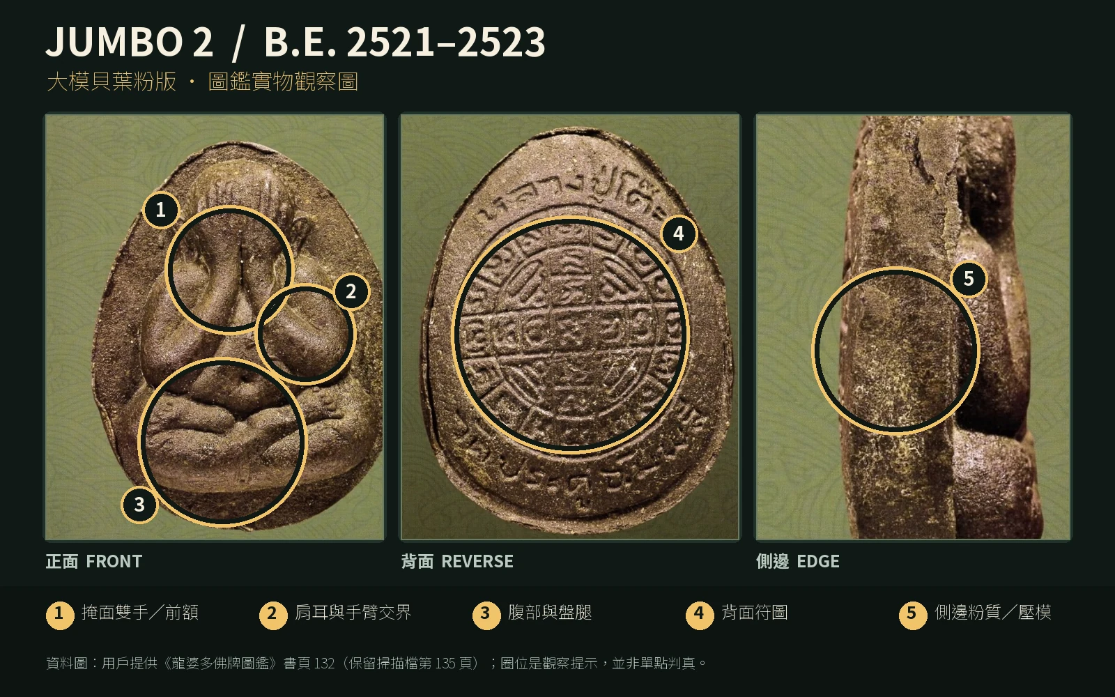 Luang Pu Toh Jumbo 2: Five Areas to Study on the B.E. 2521–2523 Palm-Leaf-Powder Version